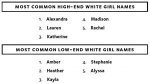 Girl name disparities