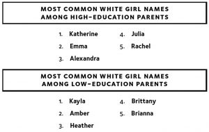 Girl names by education