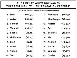 High education boy names