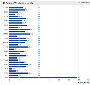 IHT AIM 200409 position weights (AIM IHT Portfolio Update 30 &ndash; April 2020)