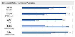 IHT AIM 200409 ratios vs market (AIM IHT Portfolio Update 30 &ndash; April 2020)