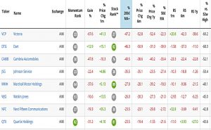 IHT AIM worst 200 MA (AIM IHT Portfolio Update 30 &ndash; April 2020)