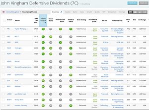 Kingham Dividends 200430 (Stock Screeners April 2020)