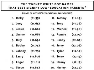 Low education boy names