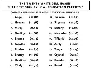 Low education girl names