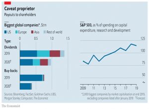 Payouts to shareholders