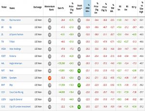 Piggyback 200423 200 MA losers (Piggyback Portfolio 22 &ndash; April 2020)