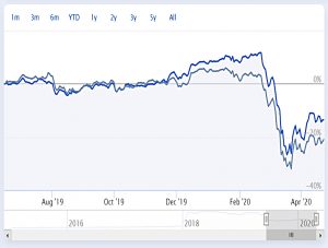 Piggyback 200423 performance 10M (Piggyback Portfolio 22 &ndash; April 2020)