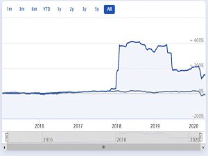 Piggyback 200423 performance (Piggyback Portfolio 22 &ndash; April 2020)