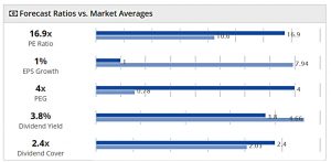 Piggyback 200423 ratios vs market (Piggyback Portfolio 22 &ndash; April 2020)