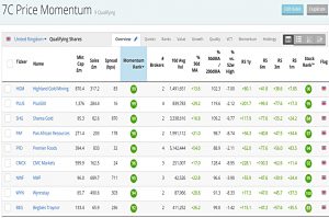 Price Momentum 200430 (Stock Screeners April 2020)