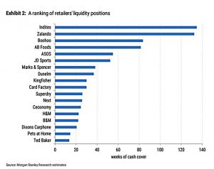 Retail cash cover (Coronavirus Bargains 2)