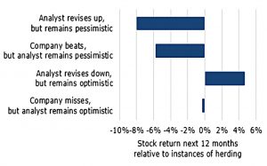 Returns after contrarianism