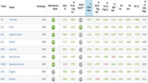 SGAP above 200MA 200422 (Coronavirus Bargains 4 &ndash; ITs and AIM)