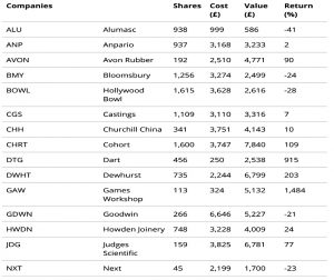 Share Sleuth 1 &ndash; Apr 2020 (Coronavirus Bargains 4 &ndash; ITs and AIM)