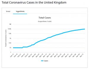 Total UK cases
