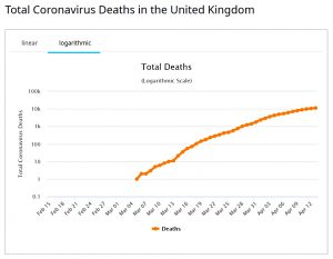 Total UK deaths