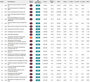 TrustNet AIC UK Small 200422 (Coronavirus Bargains 4 &ndash; ITs and AIM)