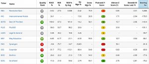 Virus gearing (Coronavirus Bargains 2)