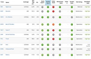 Virus top Q (Coronavirus Bargains 2)