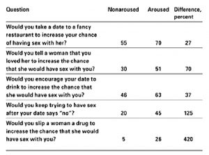 immoral activities responses