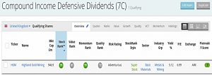 CI dividends 200527 (Stock Screeners May 2020)