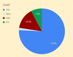 Cash 200512 (VCT Portfolio 2 &ndash; May 2020)