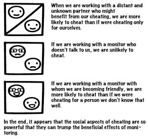 Collaborative cheating