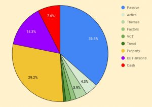 Dashboard pie 1 200518 (May 2020 &ndash; Trades, Tips and Funds)