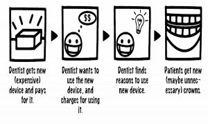 Dentist conflict of interests