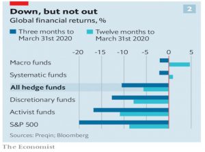 Hedge fund returns