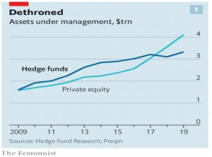 Hedge vs PE