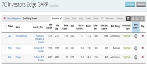 Investors Edge GARP 200527 (Stock Screeners May 2020)