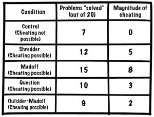Madoff matrix cheating 2