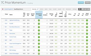 Price Momentum 200527 (Stock Screeners May 2020)