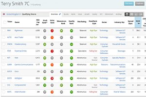 Smith GARP 200527 (Stock Screeners May 2020)