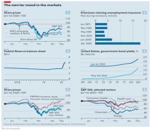 Stock market vs economy
