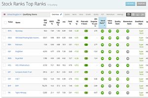 Top Ranks 200527 (Stock Screeners May 2020)