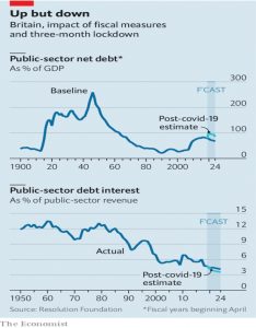 UK government debt