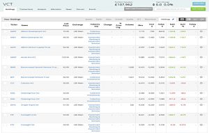 VCT a 200512 (VCT Portfolio 2 &ndash; May 2020)