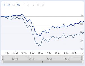 7C ESG 200602 (ESG Portfolio 5 &ndash; Corona Review)