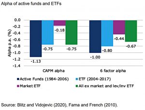 Active vs Passive