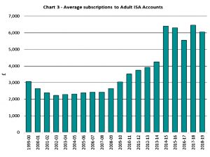Average subscriptions