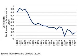 Book or fundamentals