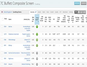 Buffett GARP 200630 (Stock Screeners June 2020)