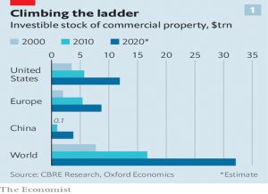 Commercial property stock