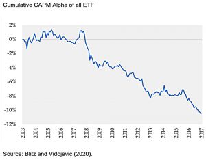 Cumulative ETF alpha