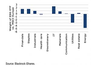 ESG sector underweights (ESG Portfolio 5 &ndash; Corona Review)