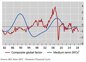 Global and local cycles