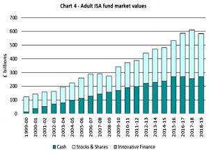 ISA valuations